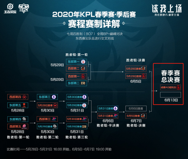 业内常识强 业内常识强